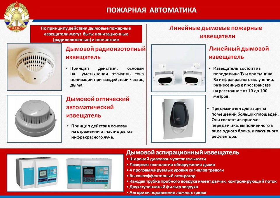 Контрольная работа: Пожарная автоматика